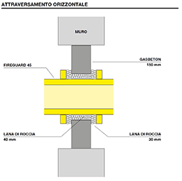 PARTICOLARI COSTRUTTIVI